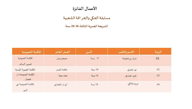 المهدية : منيار بن فطيمة و نور جابري تتألّقان في مسابقة الحكي و الخرافة الشعبية
